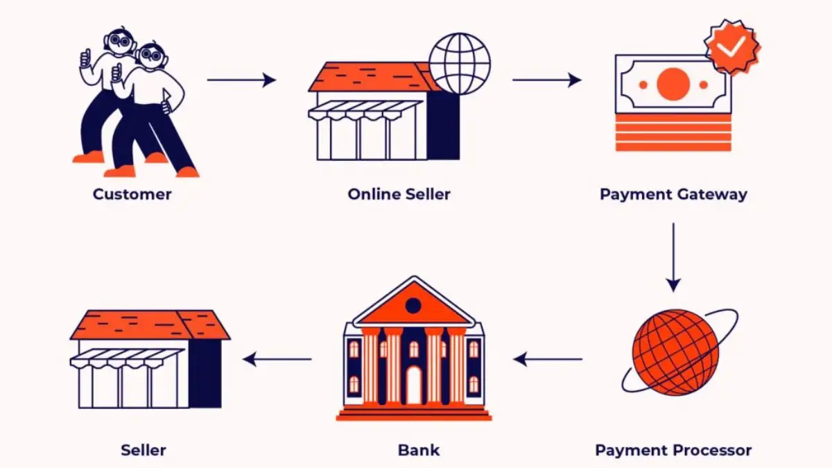 Steps to Get Started with Biitland.com Stablecoins