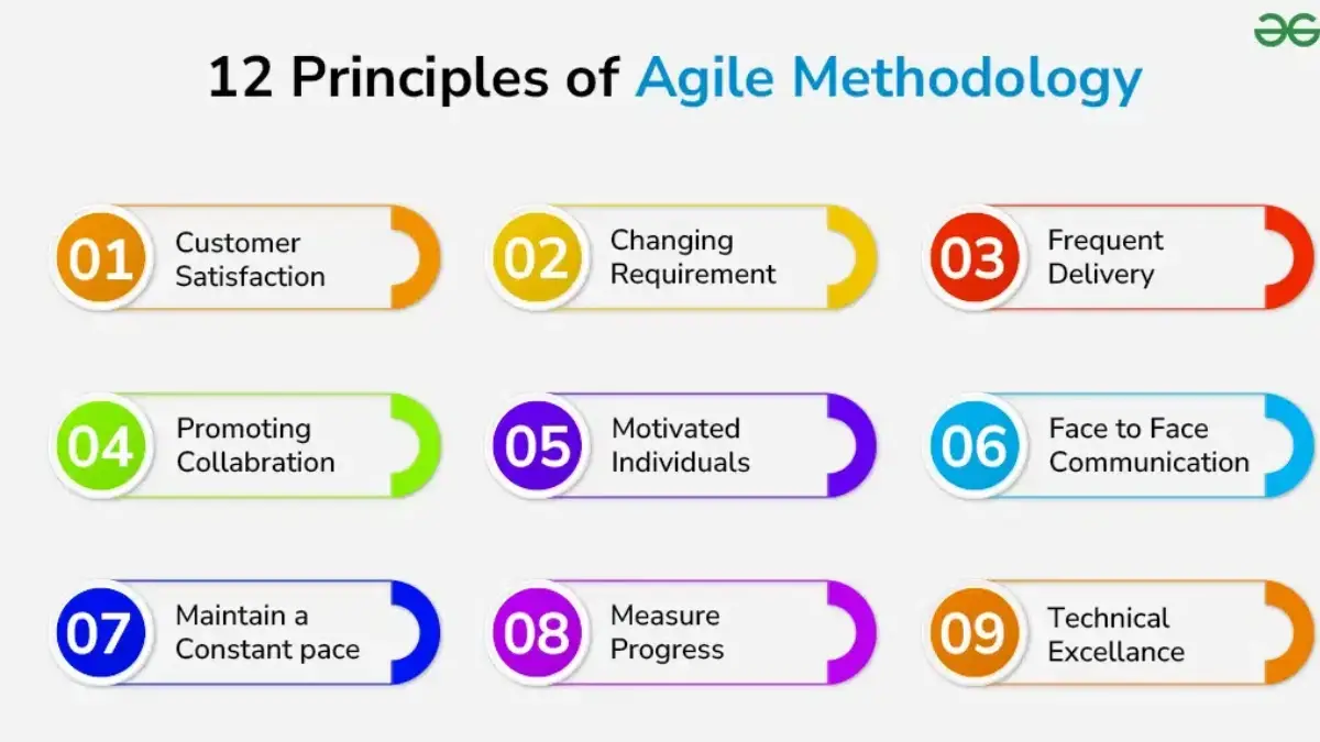 Agile Project Management of Coffee Internationally