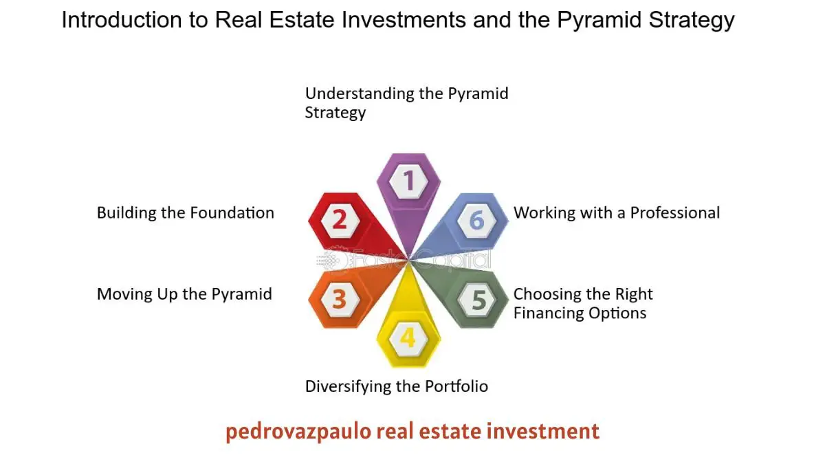 pedrovazpaulo real estate investment